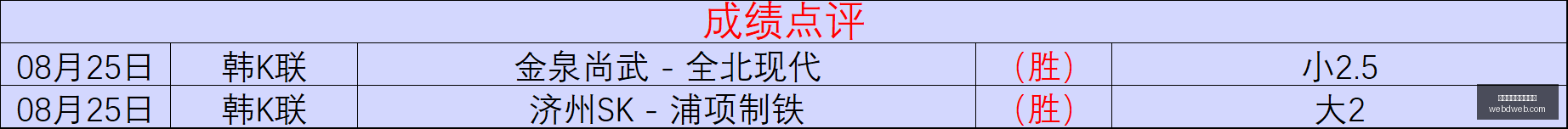 英超教练下,课热门排行,澳波领衔,资金管理,投注额度,资金池,买球理财逻辑