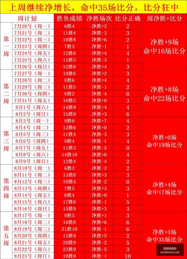 联想拯救者,电竞本,性能怪兽来,资金管理,投注额度,资金池,买球理财逻辑